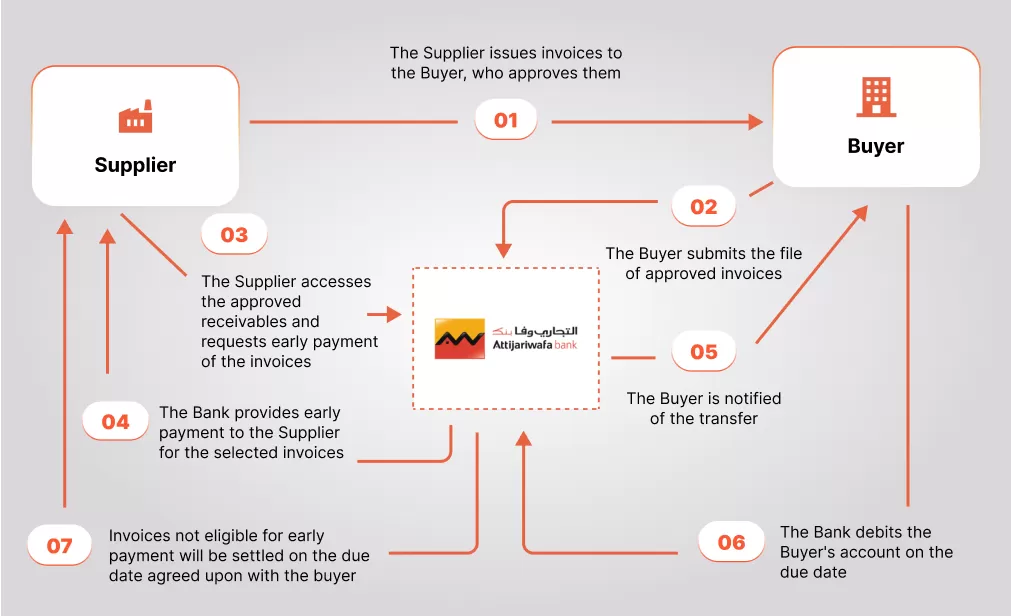 Confirming  confirming en anglais